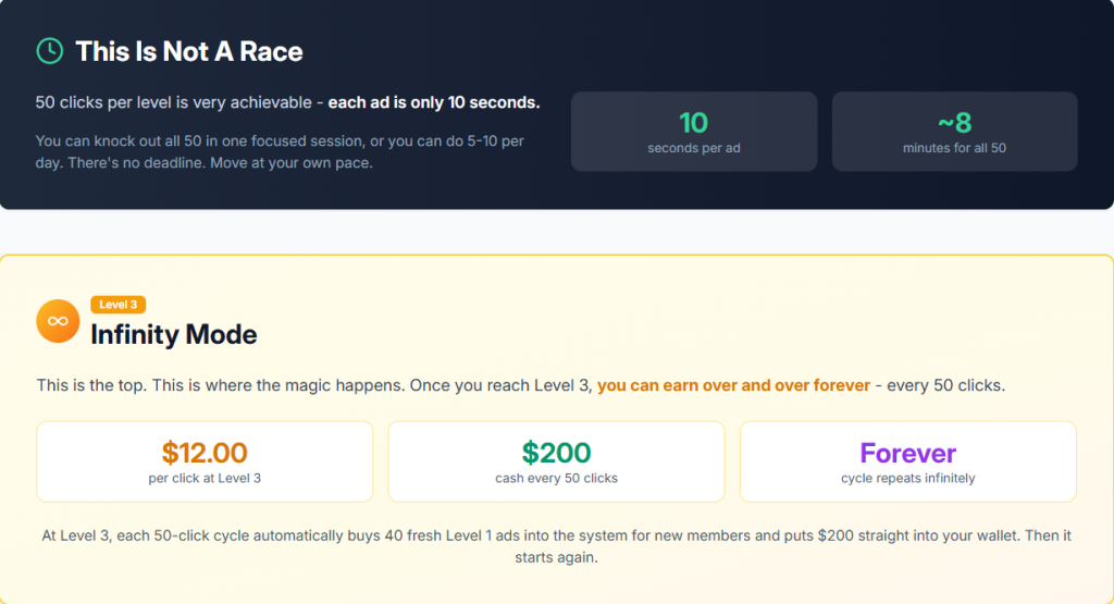 12DollarsPerClick