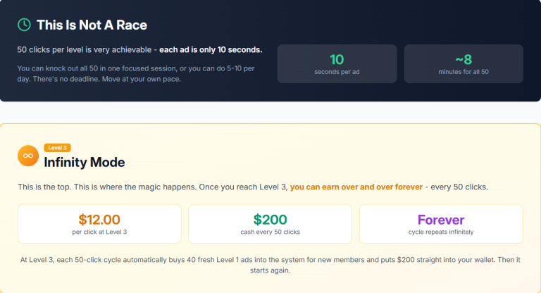 12DollarsPerClick